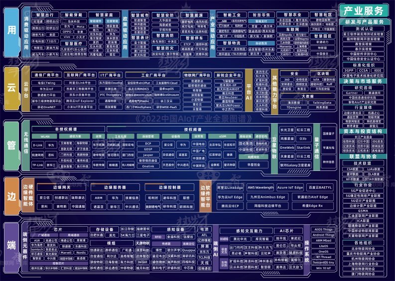 行业观察|最新产业全景图发布 aiot或受元宇宙和双碳加持"大而破碎"