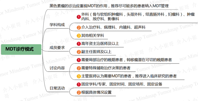 csco2021肿瘤思维导图37期丨黑色素瘤诊疗指南