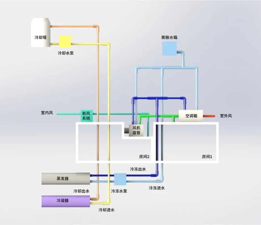 应有尽有节能不断系统全变频控制解救中央空调能耗大户