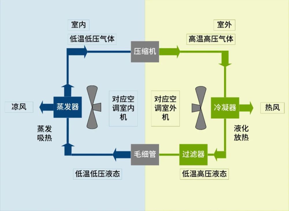 应有尽有,节能不"断—系统全变频控制解救中央空调能耗大户