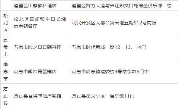 浙江昨日新增本土确诊74例（当前疫情严重吗）
