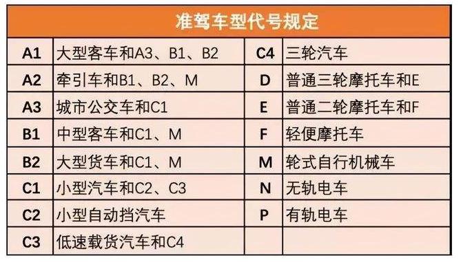 60岁以上老年人能考这3种驾照怎么考可用哪种电动车代步出行