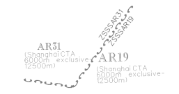 aip与naip航路图这20个区别你知道吗