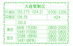 aip与naip航路图这20个区别你知道吗