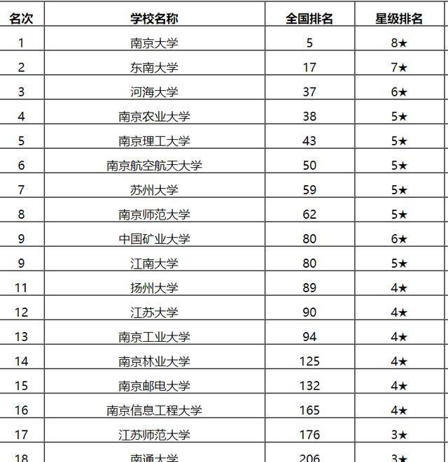 江苏大学排行榜_江苏大学宿舍图片