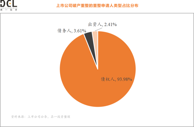 鼎一投资独家报告:复盘83家上市公司破产重整案,amc正