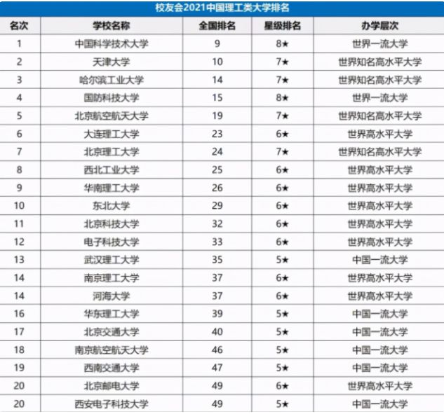 大学排行_云南的大学排行