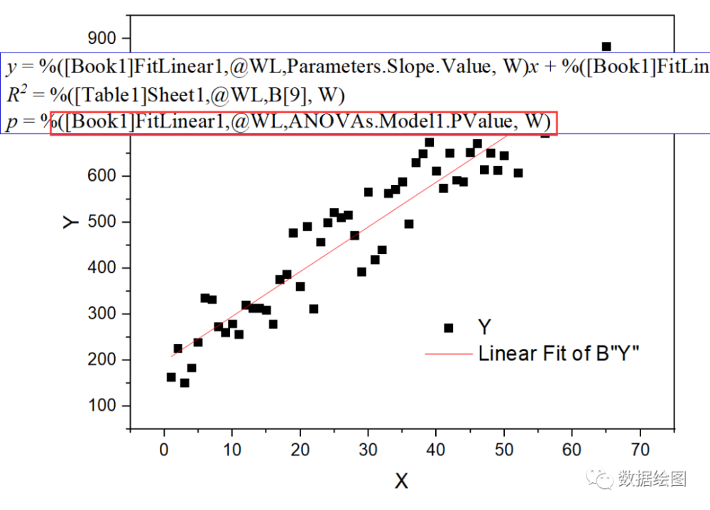 originpro:如何在图形中自动显示拟合结果【数据绘图】