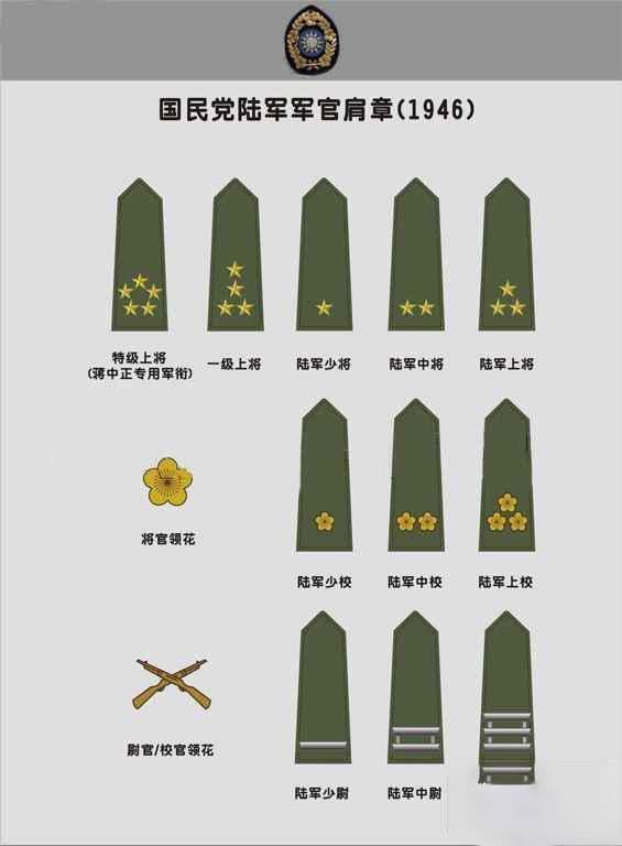 上个世纪国军有一枚质量的军衔军队一抓一大把