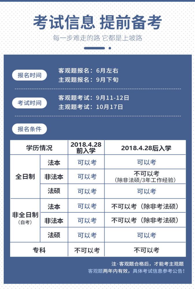 2022法考司法考试报名时间报名条件考试内容公布