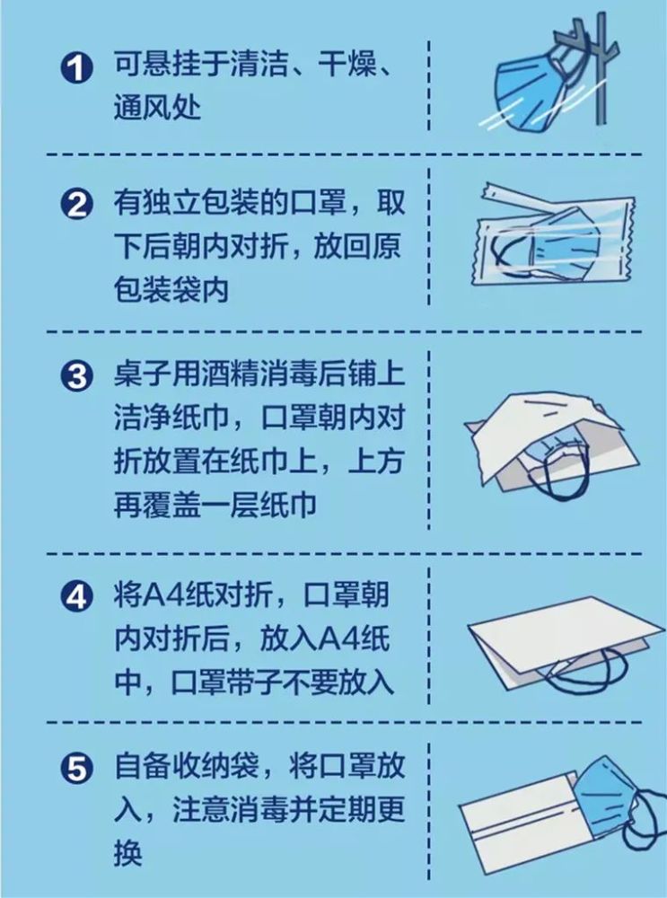 口罩如何临时保存?一张纸巾避免病毒危害!