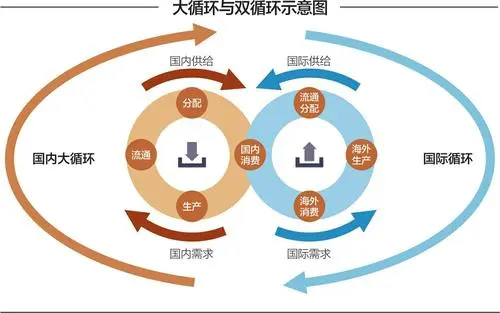 持续,稳定,积极,正面等多方面的涵义,这是对房地产业作为国民经济支柱