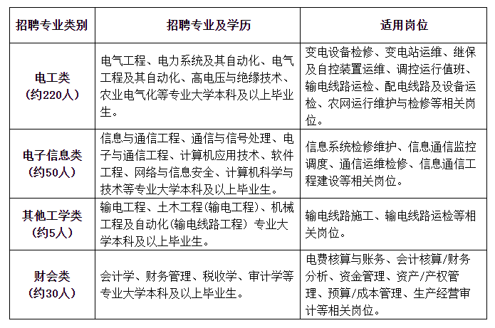 安装电工招聘_高唐县城招工地安装电工(3)