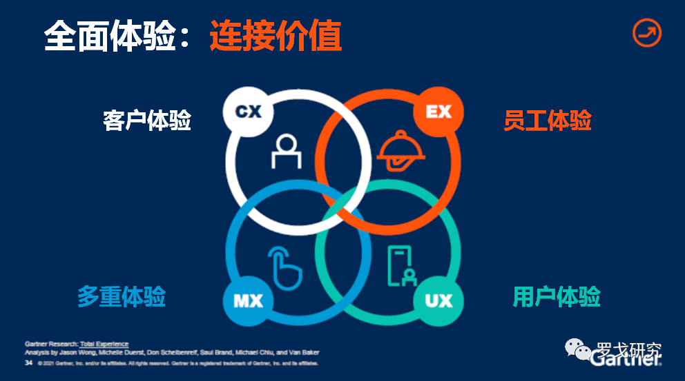 gartner2022年影响供应链的12大战略性技术趋势