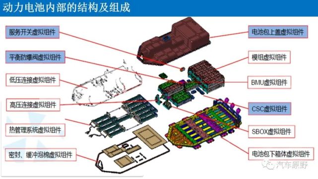 吉利纯电动汽车学习资料一套 转发可领