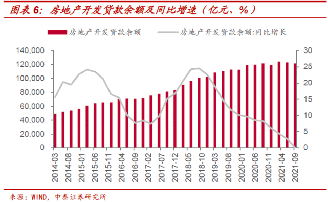 上海楼市调控新政出台_楼市金融十六条出台_南京出台楼市新政