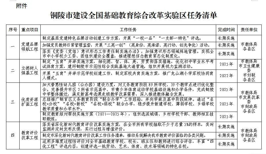 铜陵重磅发布！