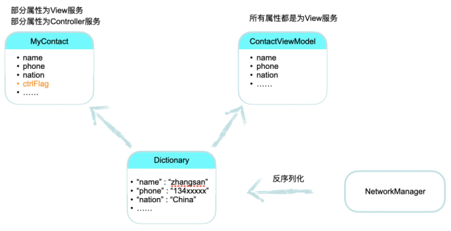 数据结构定义