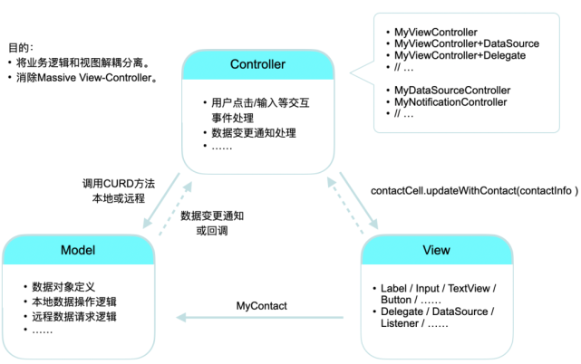 ViewController