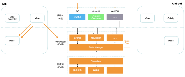 Kotlin跨平台场景案例