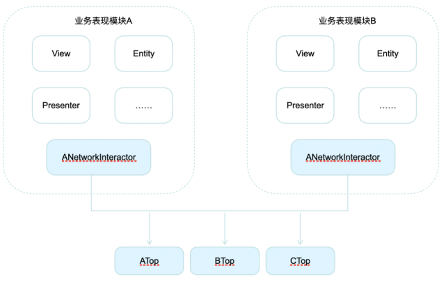 VIPER架构模式