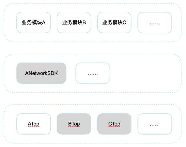 XxxNetworkSDK.framework