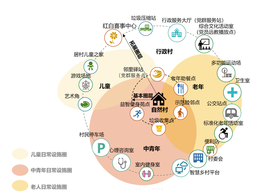 上海乡村社区生活圈导则来了,引导公共服务落到"最后一公里"