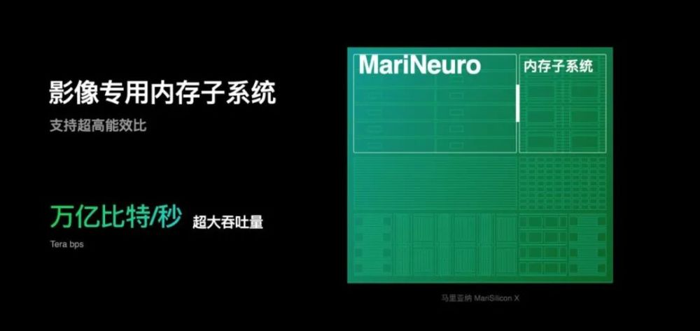 "他们选了一条最难的路",oppo首枚自主芯片马里亚纳 x全解析