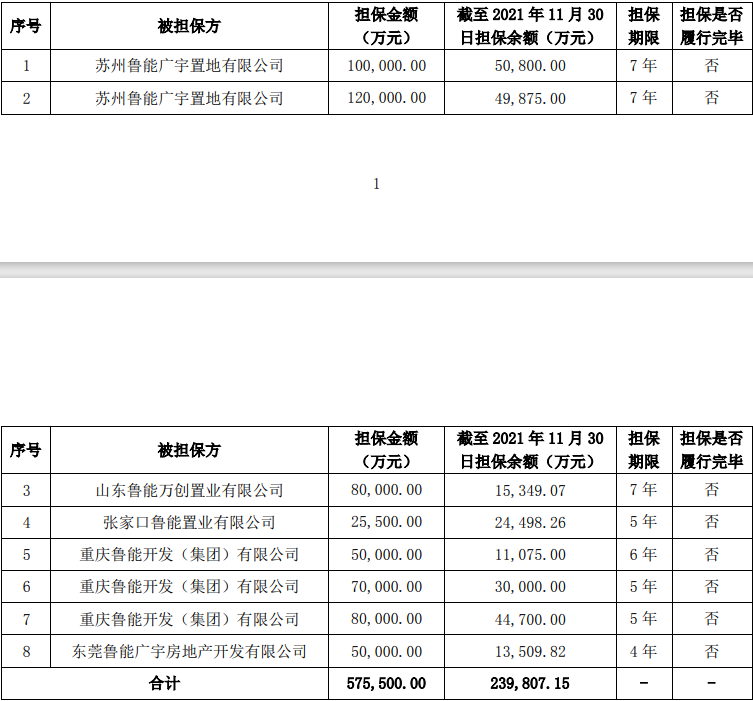 公告显示,本次新增关联担保有8家公司,合计担保金额为57.