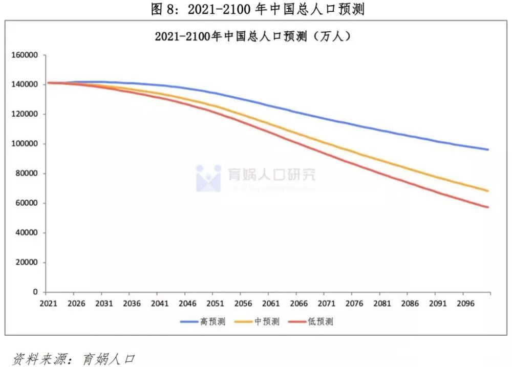 2021世界人口总数_2021年世界人口排名