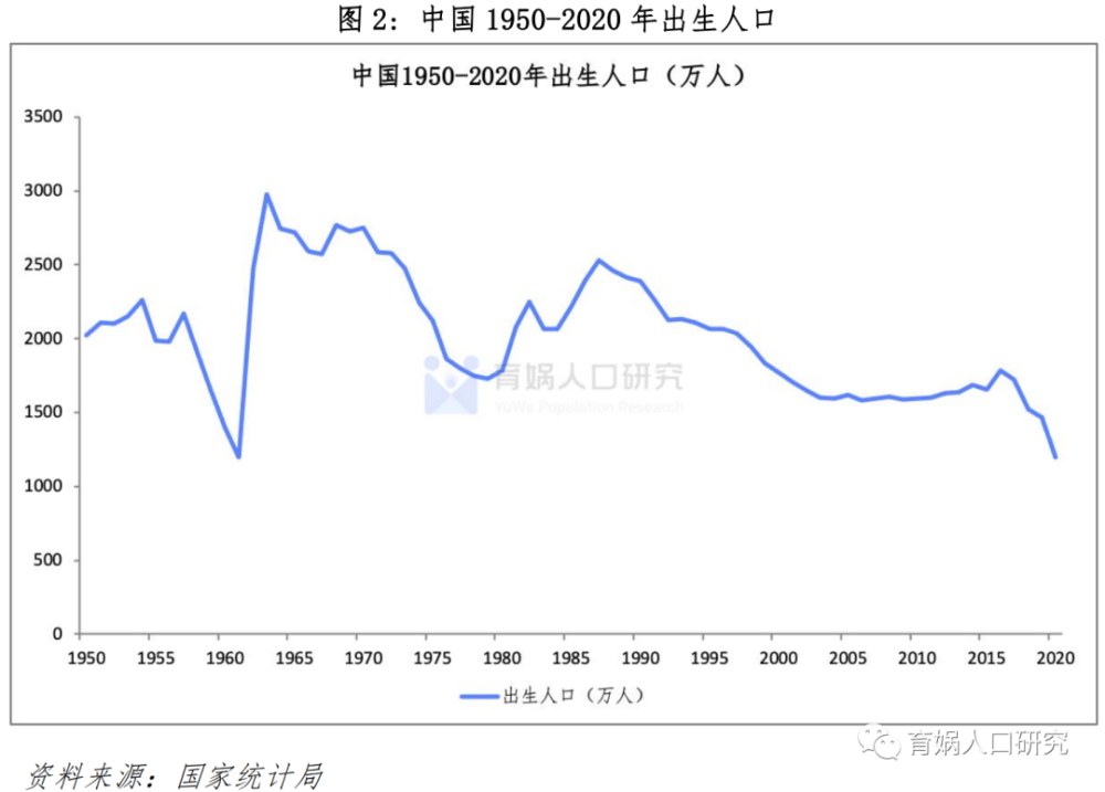 2020年中国多少人口_世界人口日 迎战老龄化,德丰享老项目助您养老无忧(2)