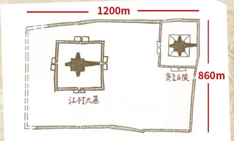 两处大墓合围在一个陵园里称为"同茔,一人一个墓穴称为"异穴,这正合