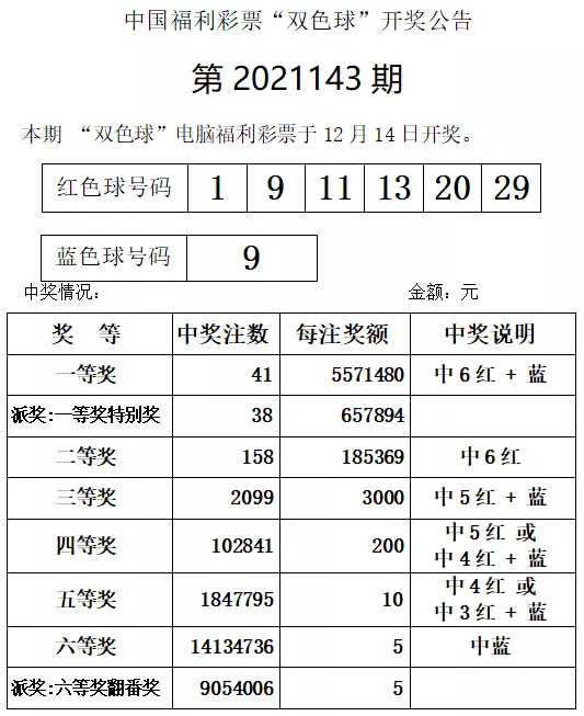 【开奖】双色球2021143期开奖信息