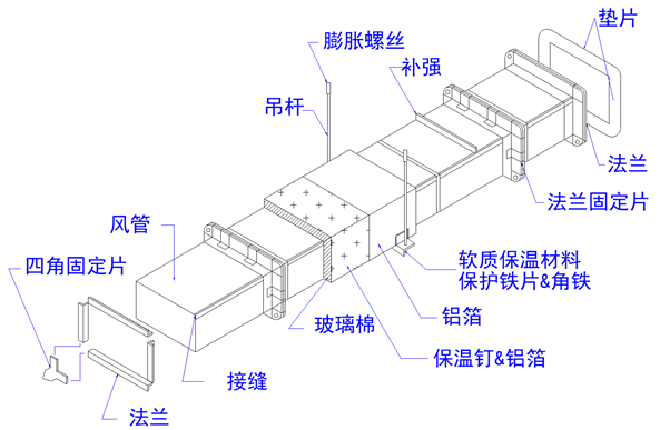 风管设计教案经典简明