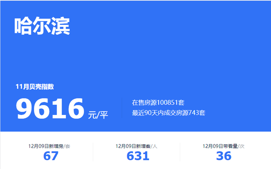 哈尔滨什么时候解封
 ,哈尔滨什么时候解封恢复正常出行