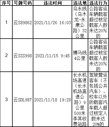 2021年11月份临沧市两客一危一网车辆交通违法情况通报