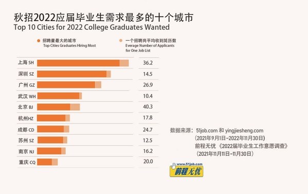 毕业生招聘信息网_招聘信息(2)