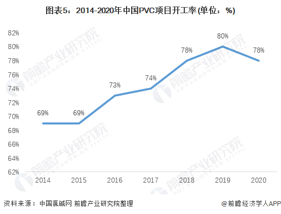 行业深度十张图了解2021年中国pvc行业市场供需现状及发展趋势提高