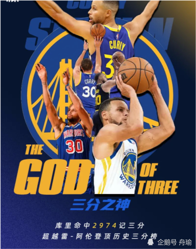 今日nba库里加冕三分王杜兰特出场48分钟保罗送开拓者6连败