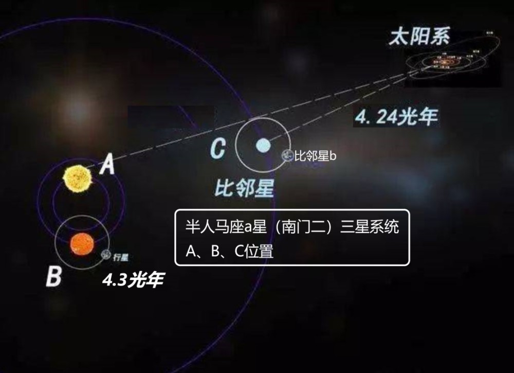 比邻星真是三体人家乡吗?这个太阳的近邻,到底长得啥样子?