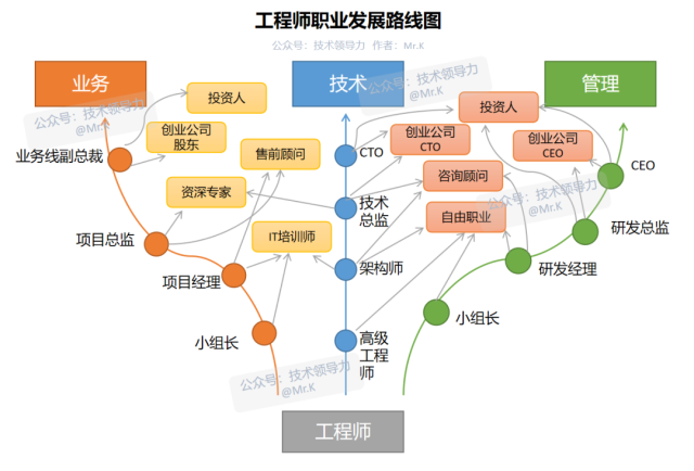 相关文章