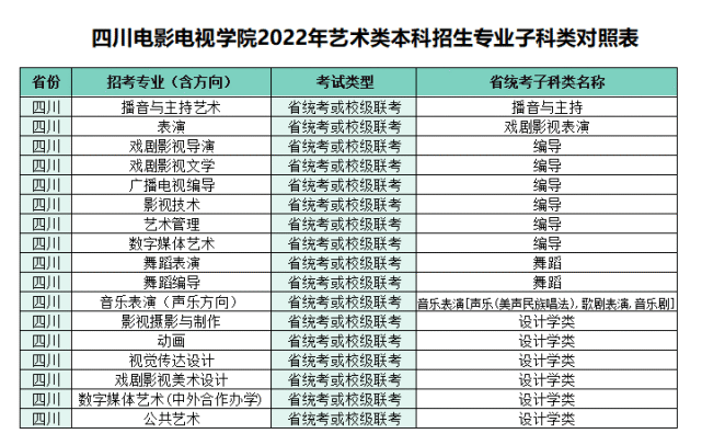 校考|四川电影电视学院2022年音乐类招生考试公告