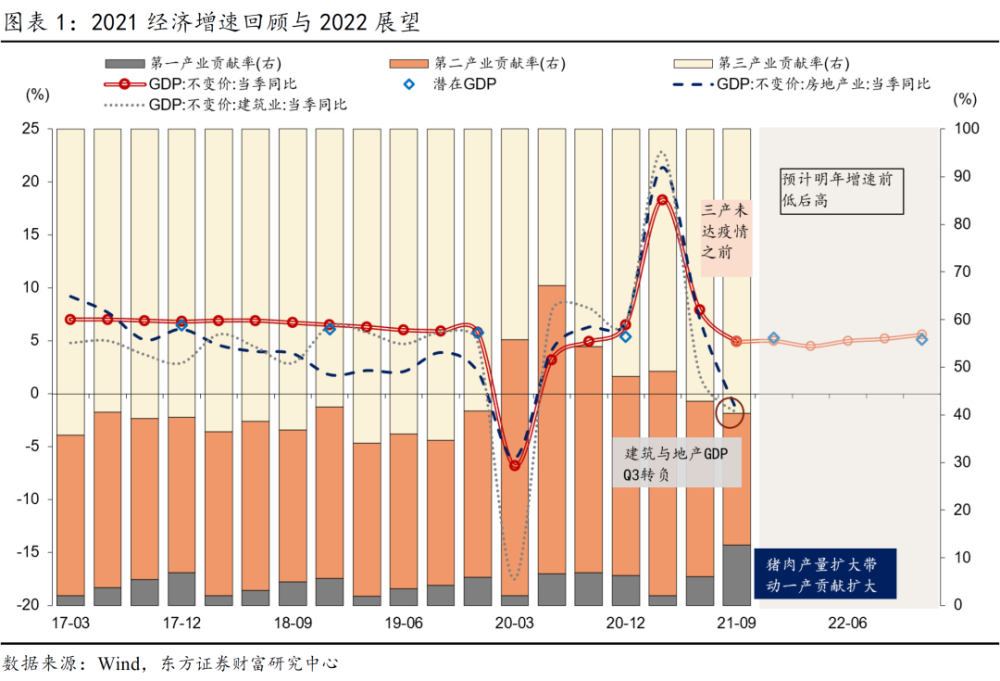 邵宇周期的镜像2022年国内宏观经济展望