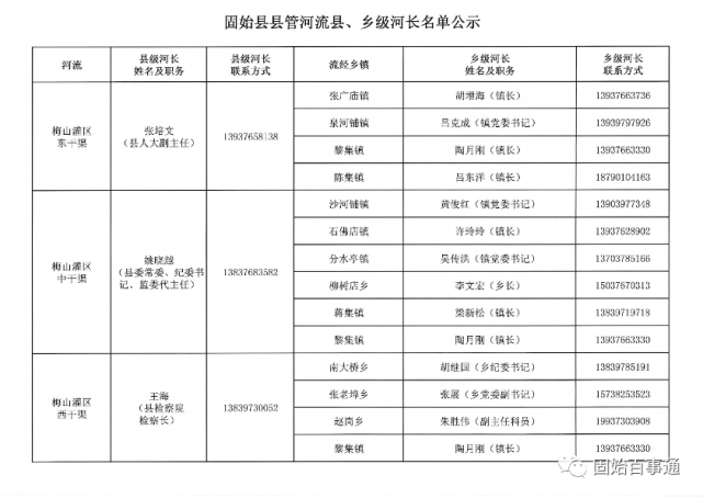 固始县管河流县乡级河长名单