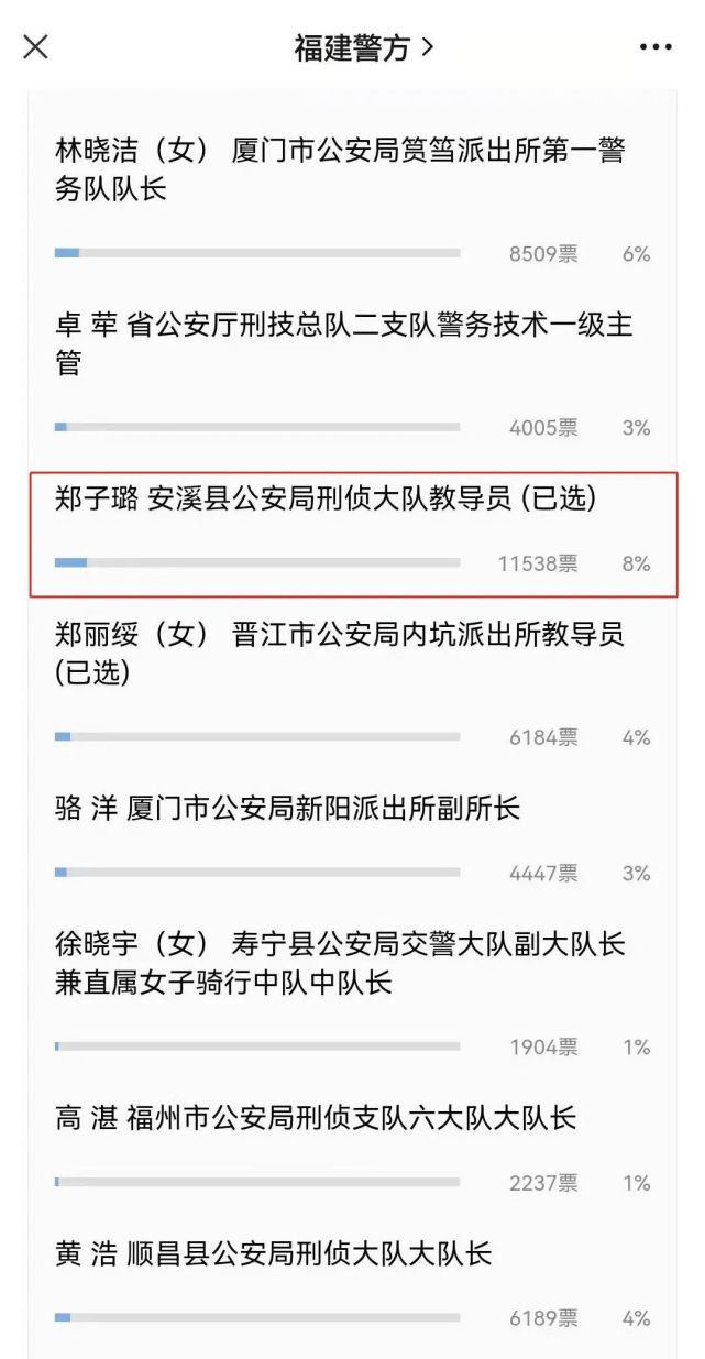 请为咱厝民警郑子璐投票!