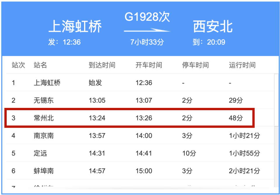 一列车现多例阳性