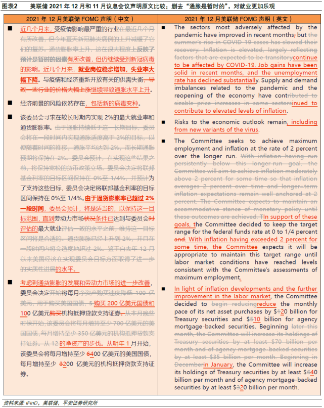 钟正生：美联储正在与市场“赛跑”——2021年12月美联储议息会议简评_腾讯新闻