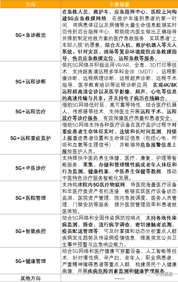 资讯 | 5G时代，医疗健康产业面临哪些新机遇？-智医疗网