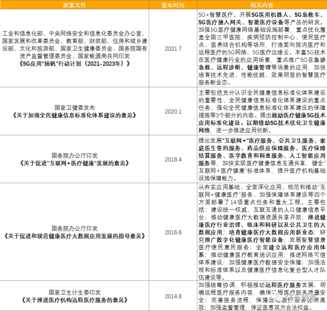 资讯 | 5G时代，医疗健康产业面临哪些新机遇？-智医疗网