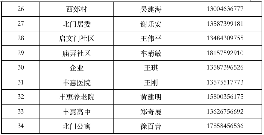 最新上虞急需生活物资联系人通讯录